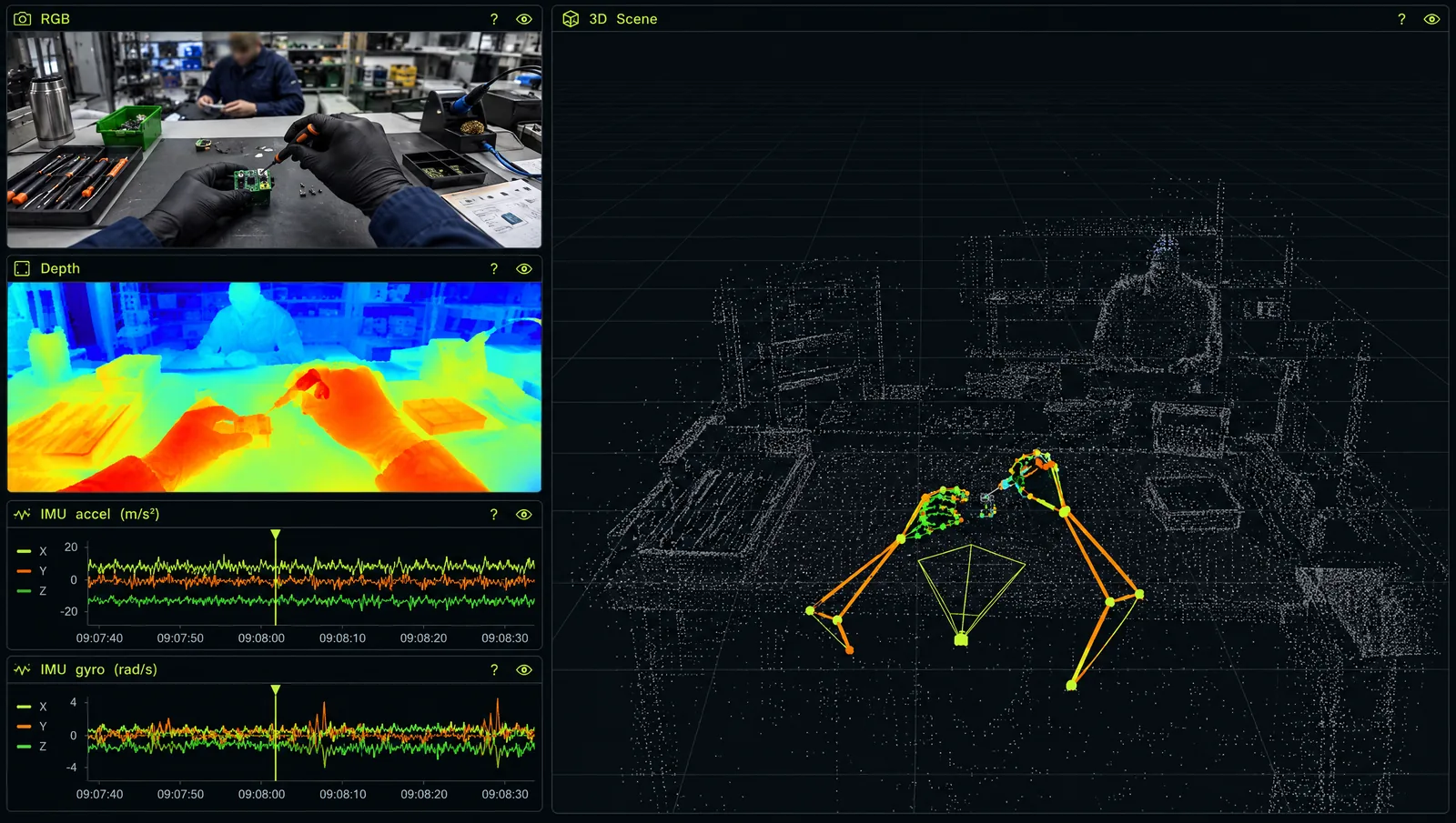 Post-processing viewer showing the RGB feed with privacy blur, depth map, IMU plots and 3D pose in a point-cloud scene